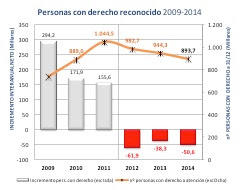 Ley de Dependencia