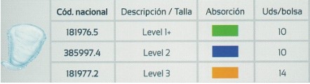tabla tipos level con skus
