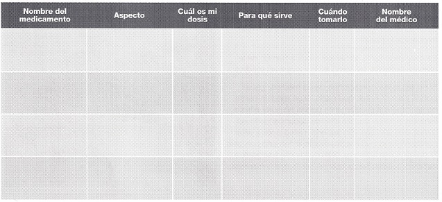 ¿Cómo Manejo Mis Medicamentos?