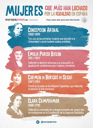 Día Internacional de la Mujer
