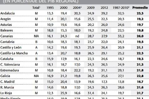La Economía Sumergida