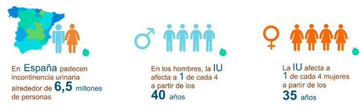 Día Internacional de la Incontinencia Urinaria