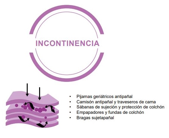 Productos de Incontinencia UBIOTEX